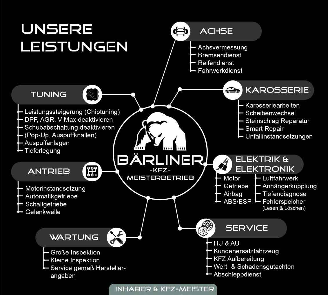 Kraftfahrzeugtechnikermeister Serviceleistungen